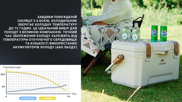 Сумка-холодильник Naturehike CNH22CJ10001, 45 л