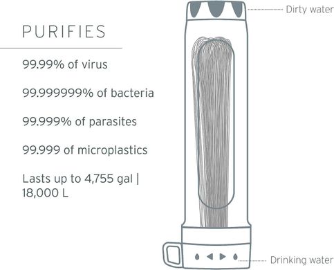 Система фільтрації води LifeStraw Peak Gravity Water Purifier System, 8 л, Mountain Blue (LSW LSPSPU8BWW)