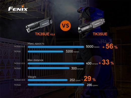 Ліхтар ручний Fenix TK35UE V2.0