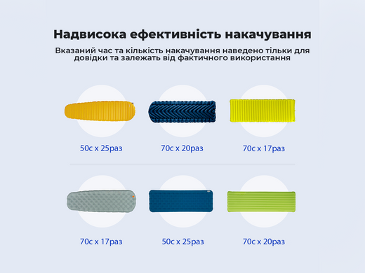Портативний міні-насос Flextail Zero Pump