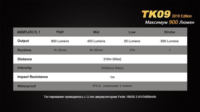 Фонарь ручной Fenix TK09 2016