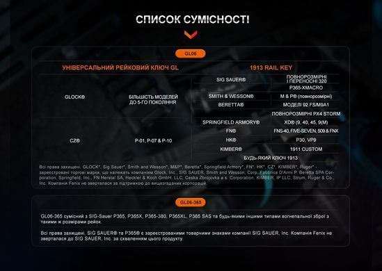 Фонарь к пистолету Fenix ​​GL06