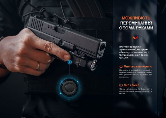 Фонарь к пистолету Fenix ​​GL06