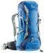 Рюкзак Deuter Futura 32L