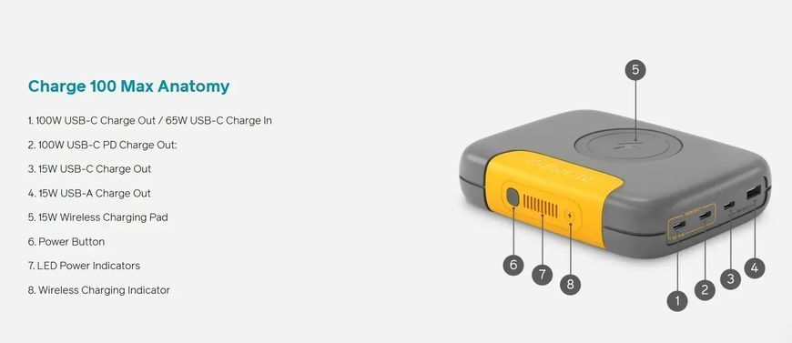 Повербанк BioLite Charge 100 MAX, 25 000 mAh (BLT CBD0100)