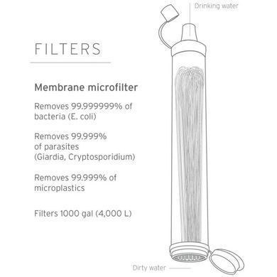 Фильтр для воды LifeStraw Personal Water Filter, Blue (LSW LSPHF010)