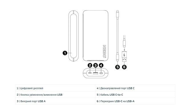 Повербанк Nebo 20K Powerbank w/Digital Display (NB NEB-PBK-0029-G)