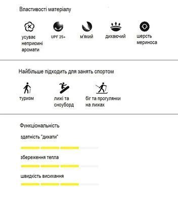 Термокофта мужская Sensor Merino Active LS, Safari green, S