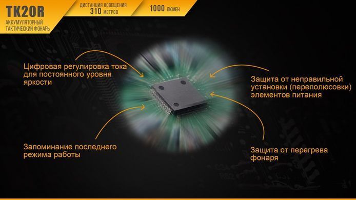 Ліхтар ручний Fenix TK20R+CL05 рожевий