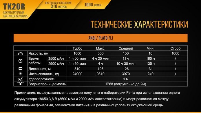 Ліхтар ручний Fenix TK20R+CL05 рожевий