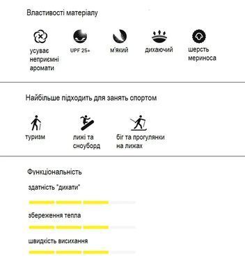 Термокофта чоловіча Sensor Merino DF LS, Black, S