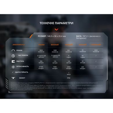 Тактический фонарь ручной Fenix ​​TK17