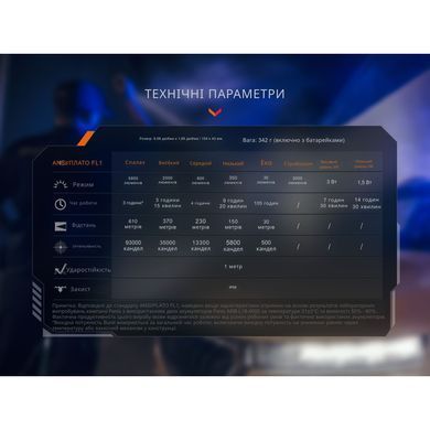Фонарь тактический с УФ светом Fenix ​​TK35R 5800 лм