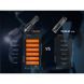 Фонарь тактический с УФ светом Fenix ​​TK35R 5800 лм
