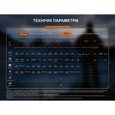 Фонарь поисковый ручной Fenix ​​LR35R PRO