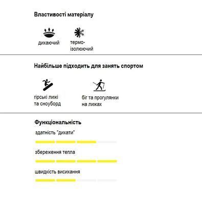 Балаклава Sensor Double Face, M