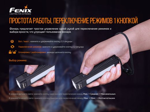 Мультифонарь Fenix WT16R