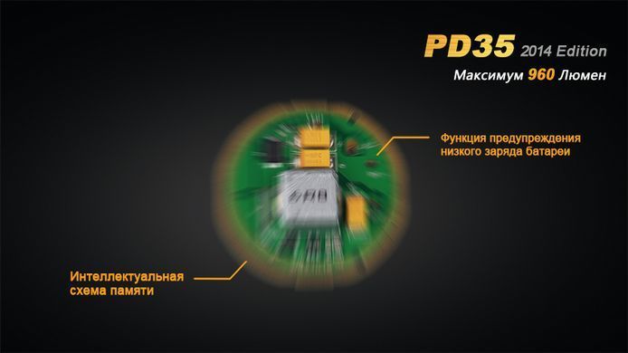 Фонарь ручной Fenix PD35 XM-L2 U2