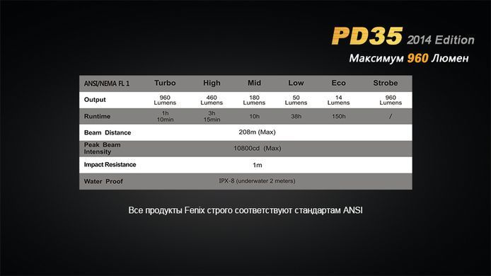 Фонарь ручной Fenix PD35 XM-L2 U2