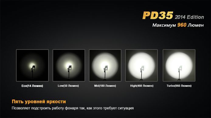 Фонарь ручной Fenix PD35 XM-L2 U2