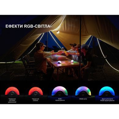 Фонарь кемпинговый Fenix ​​CL20R Pro, черный
