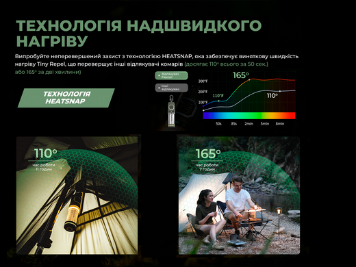 Фумігатор-ліхтар кемпінговий Flextail Tiny Repel S, бежевий