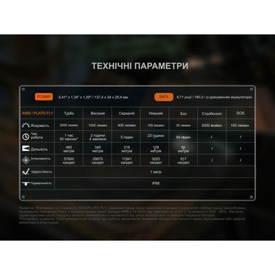 Фонарь ручной Fenix ​​C5 Pro