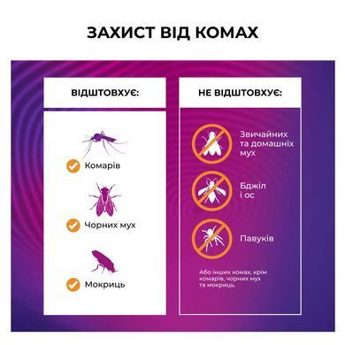 Пристрій від комарів Thermacell MR-350 Portable Mosquito Repeller, blue