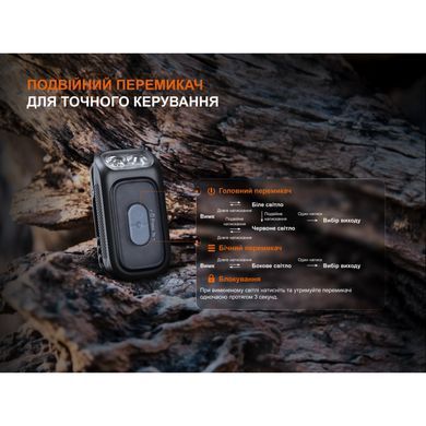 Фонарь с клипсой Fenix ​​E04R, черный