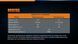 Фонарь ручной Fenix UC02SSBlue