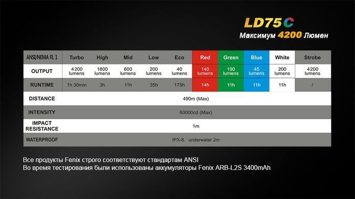 Фонарь ручной Fenix LD75C