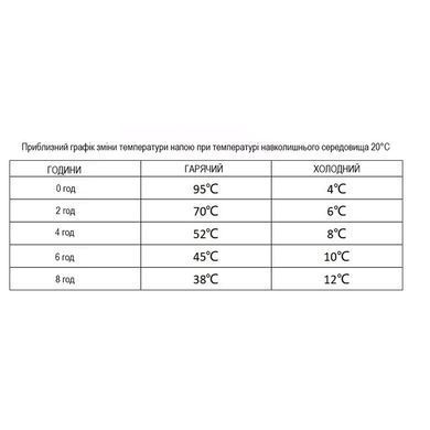 Портативная дрипер-термокружка Wacaco Cuppamoka, для фильтр-кофе