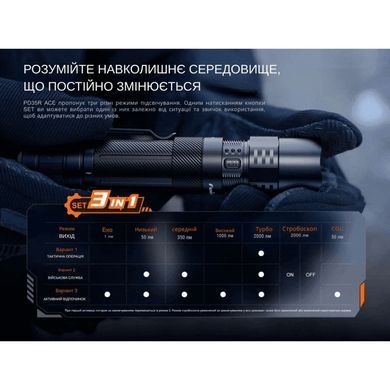 Фонарь тактический ручной Fenix ​​PD35R ACE LED 2000 лм + наключительный фонарь CL01 (черный) | Лимитированная серия