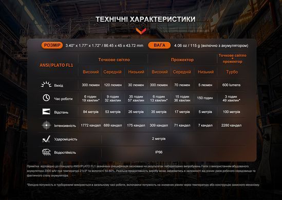 Ліхтар налобний Fenix WH23R з безконтактним датчиком