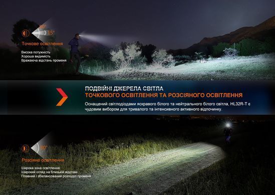 Фонарь налобный Fenix ​​HL32R-T черный