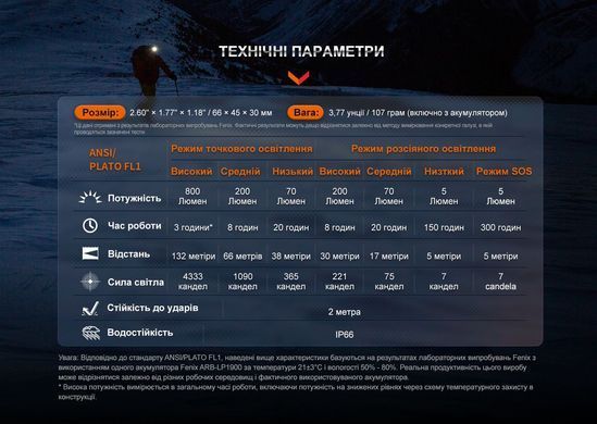 Фонарь налобный Fenix ​​HL32R-T черный