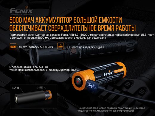 Ліхтар ручний лазерний Fenix TK30 Laser