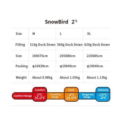 Спальник Naturehike Snowbird NH20YD001, M, 510 г