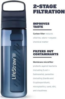 Бутылка-фильтр для воды LifeStraw Go Filter Bottle, 650 мл, Laguna Teal (LSW LGV422TLWW)