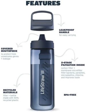 Пляшка-фільтр для води LifeStraw Go Filter Bottle, 650 мл, Laguna Teal (LSW LGV422TLWW)