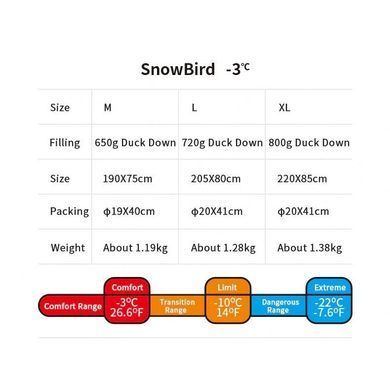 Спальник Naturehike Snowbird NH20YD001, L, 720 г