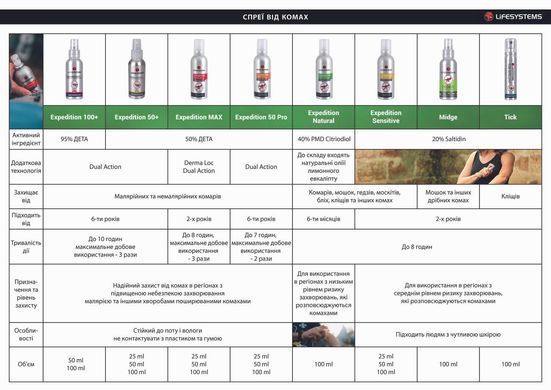Спрей від комах Lifesystems Expedition 50+ 50 ml