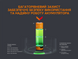 Аккумулятор 18650 Fenix ​​(3400 mAh) micro usb зарядка