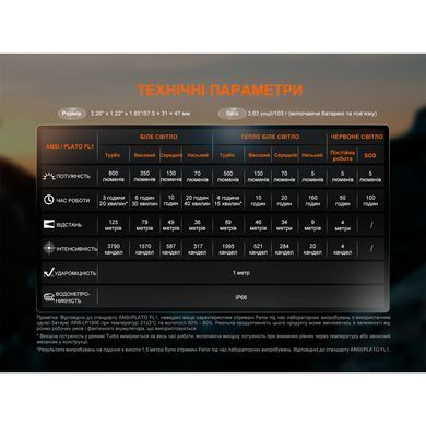 Фонарь налобный Fenix ​​HL18R-T V2.0 черный