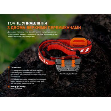 Фонарь налобный Fenix ​​HL18R-T V2.0 черный