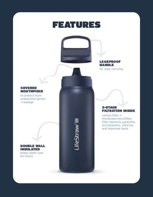 Пляшка-фільтр для води LifeStraw Go SS Filter Bottle, 1 л, Polar White (LSW LGV41SWHWW)