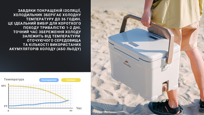Сумка-холодильник Naturehike CNK2300BS012, 22 л