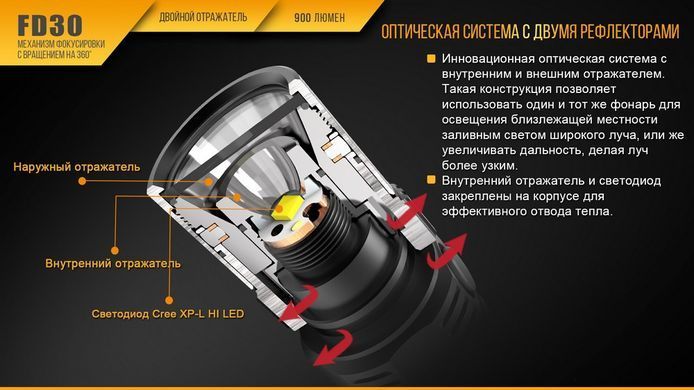 Ліхтар ручний Fenix FD30 Cree XP-L HI LED (FD30)