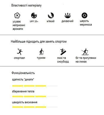 Термотруси чоловічі Sensor Merino Active, Black, S