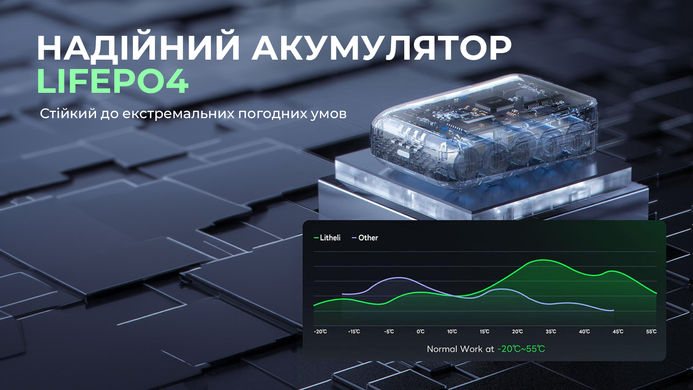 Повербанк Litheli Power Bank 20 000 mAh, 45 W, 4А, Fast Charge